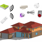 Maison connectée - domotique