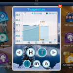 Nouvelle application iPhone / iPad pour la Zibase