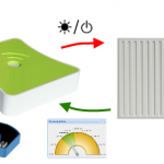 Piloter et suivre un radiateur avec un seul module