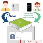 Commande chauffage via SRT et eeDomus