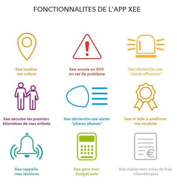 fonctions de l'app Xee