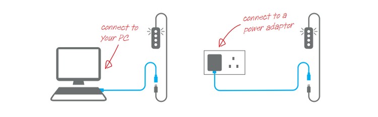 Rallonge intérieure USB 2.5m